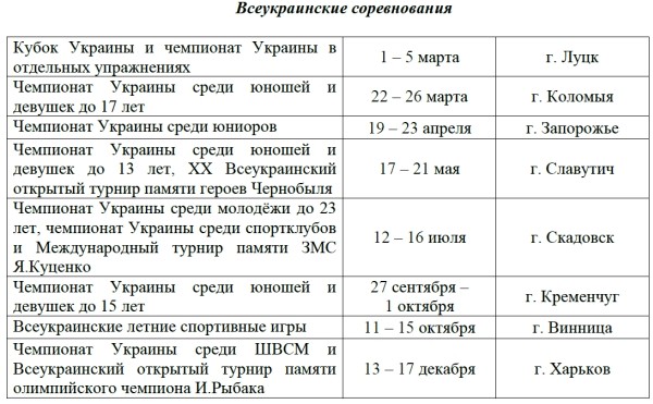 Відомий календар всеукраїнських і міжнародних змагань з важкої атлетики на 2011 рік