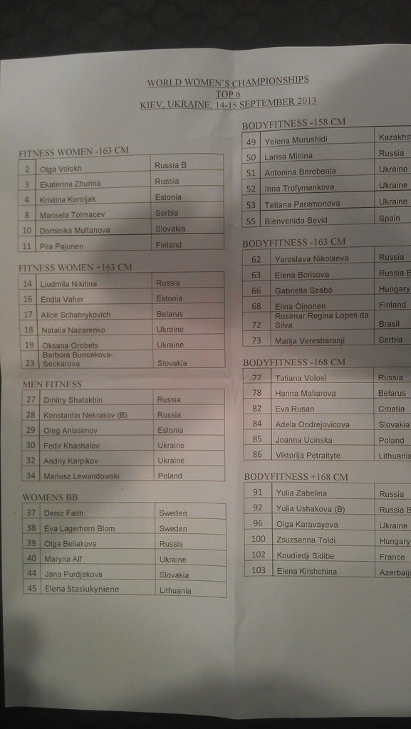 Чемпіонат світу з жіночого бодібілдингу та фітнесу 2013 IFBB у Києві. Результати півфіналів